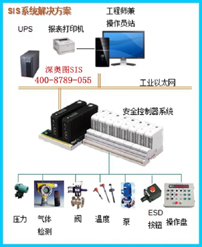 安全仪表系统(SIS)安全完整性水平(SIL)定级、验证和确认