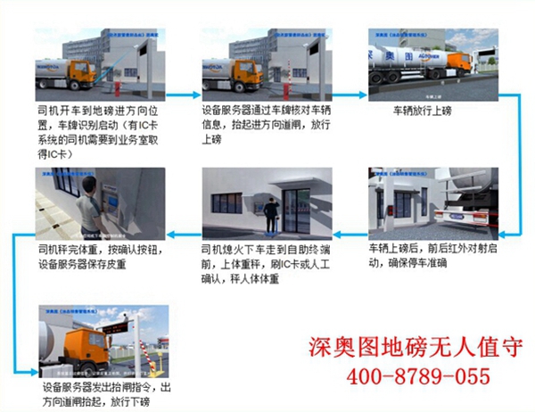 深奥图地磅防作弊系统解决方案，软硬结合“反作弊”
